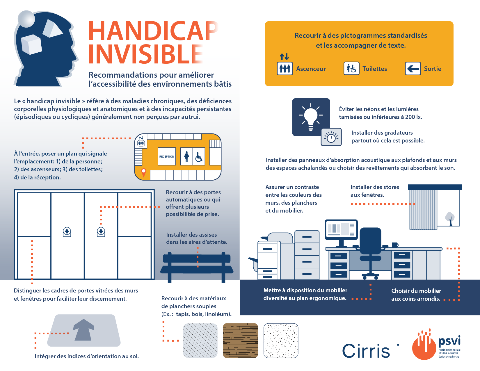 Infographie - Handicap invisible: Recommandations pour améliorer l'accessibilité des environnements bâtis