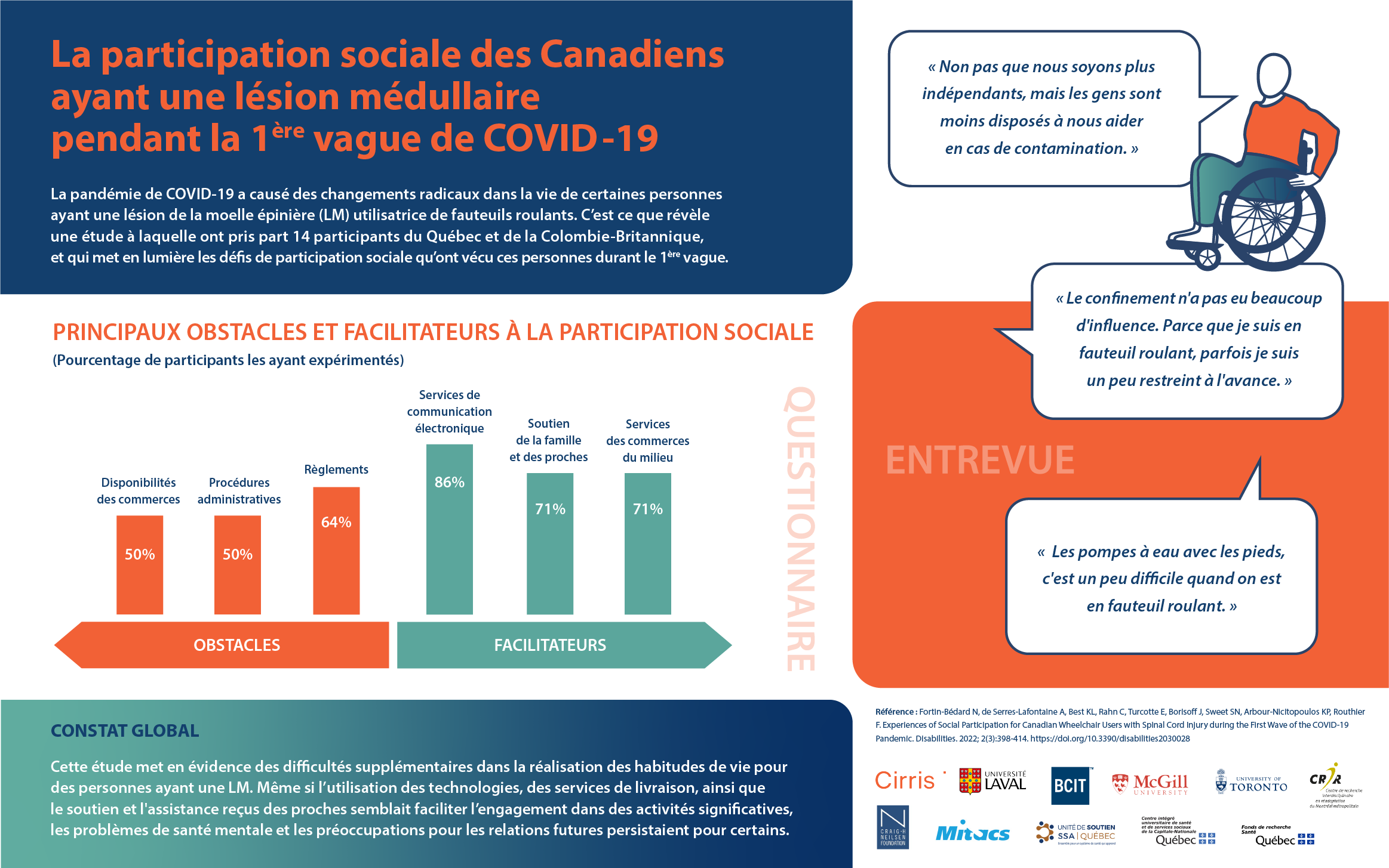 Infographie - La participation sociale des Canadiens ayant une lésion médullaire pendant la 1èere vague de Covid-19